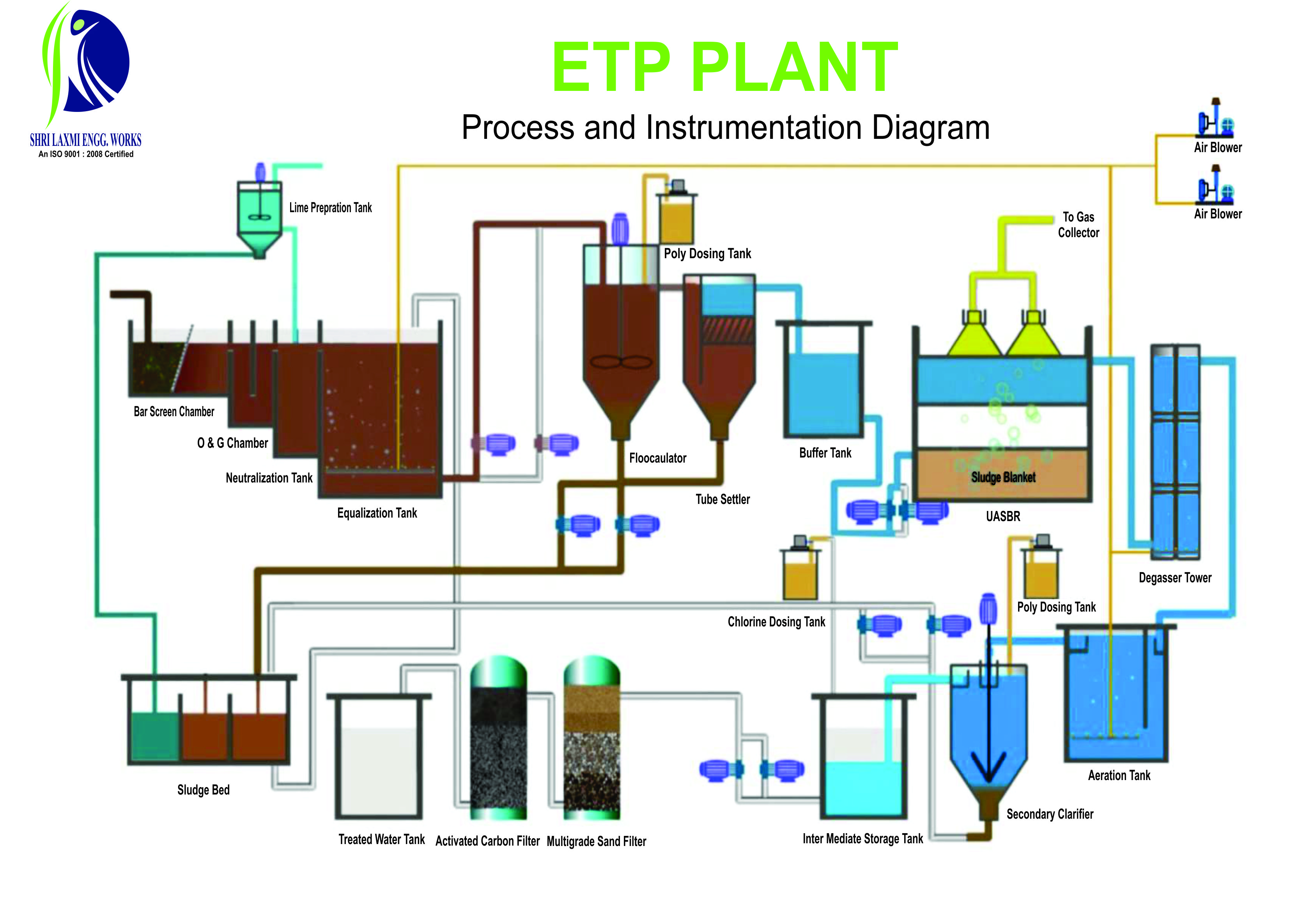 Process Flow Diagram Of Effluent Treatment Plant Auto | My XXX Hot Girl